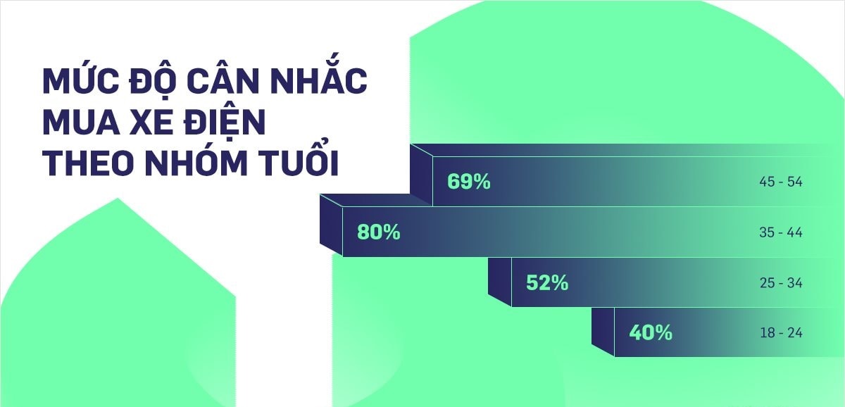 Cuộc cách mạng xanh tại TP HCM - Một thách thức hay một cơ hội lịch sử?